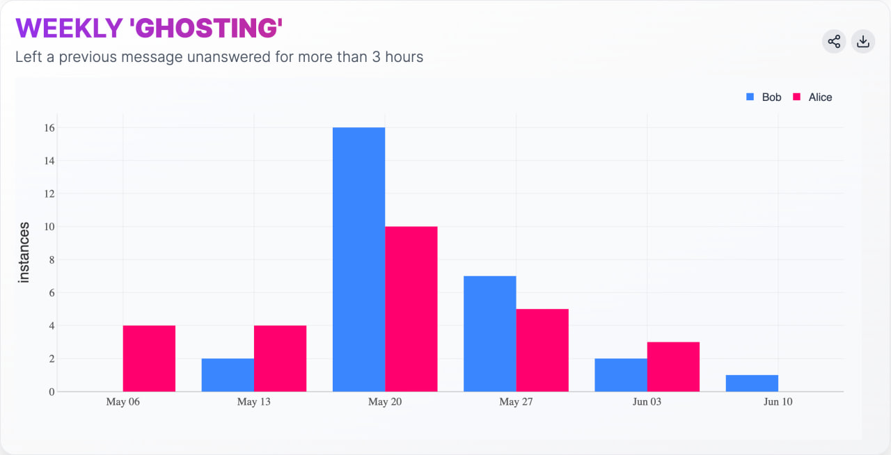 Illustration of ghosting in modern dating